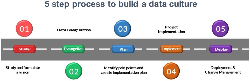 Asset/client/casestudy/data-culture-steps.jpg