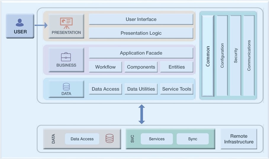 Our Solution Architecture