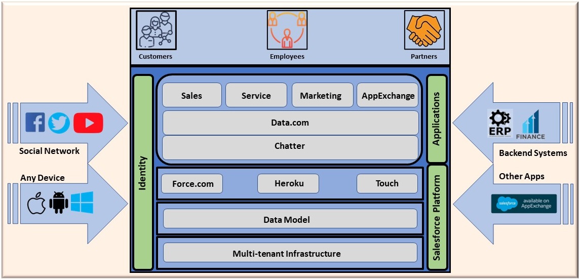 Asset/client/casestudy/salesforce-architecture.jpg