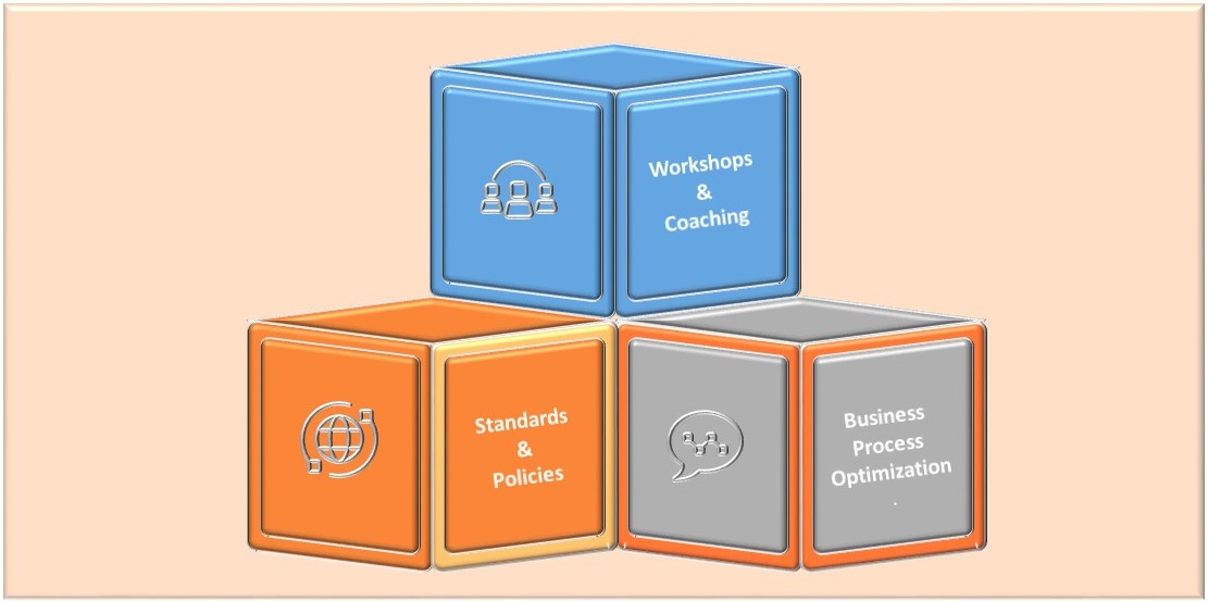 Our approach to skill building