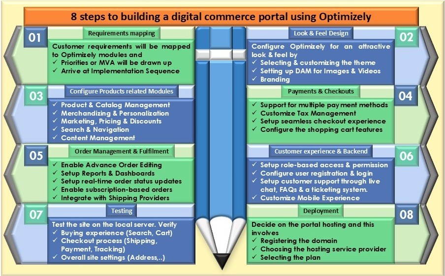 Enhancement of In-built Strength Approach ( EISA) 