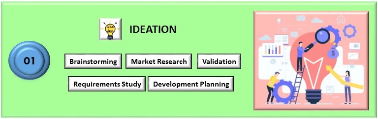 Ideation