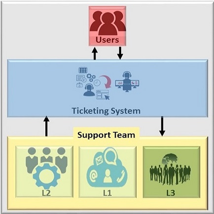 Some highlights of our process are