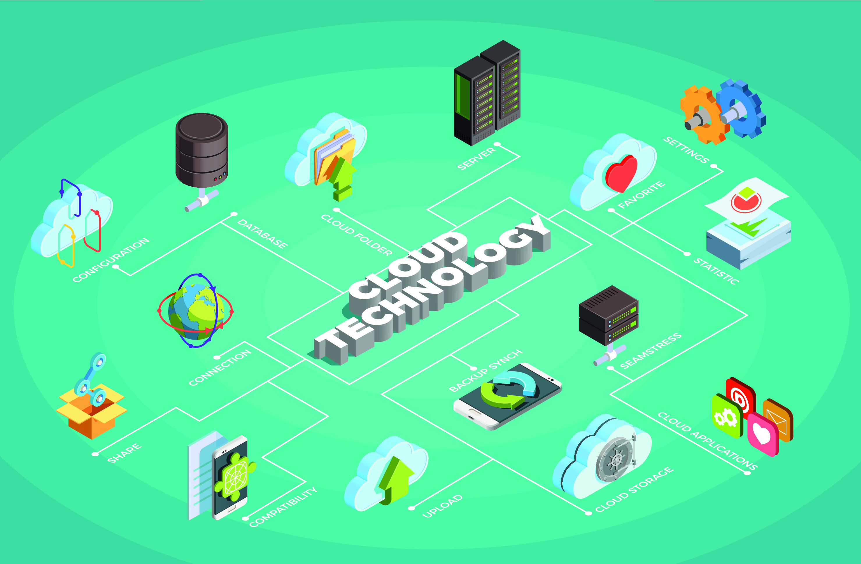 Cloud Infrastructure Design and Optimization