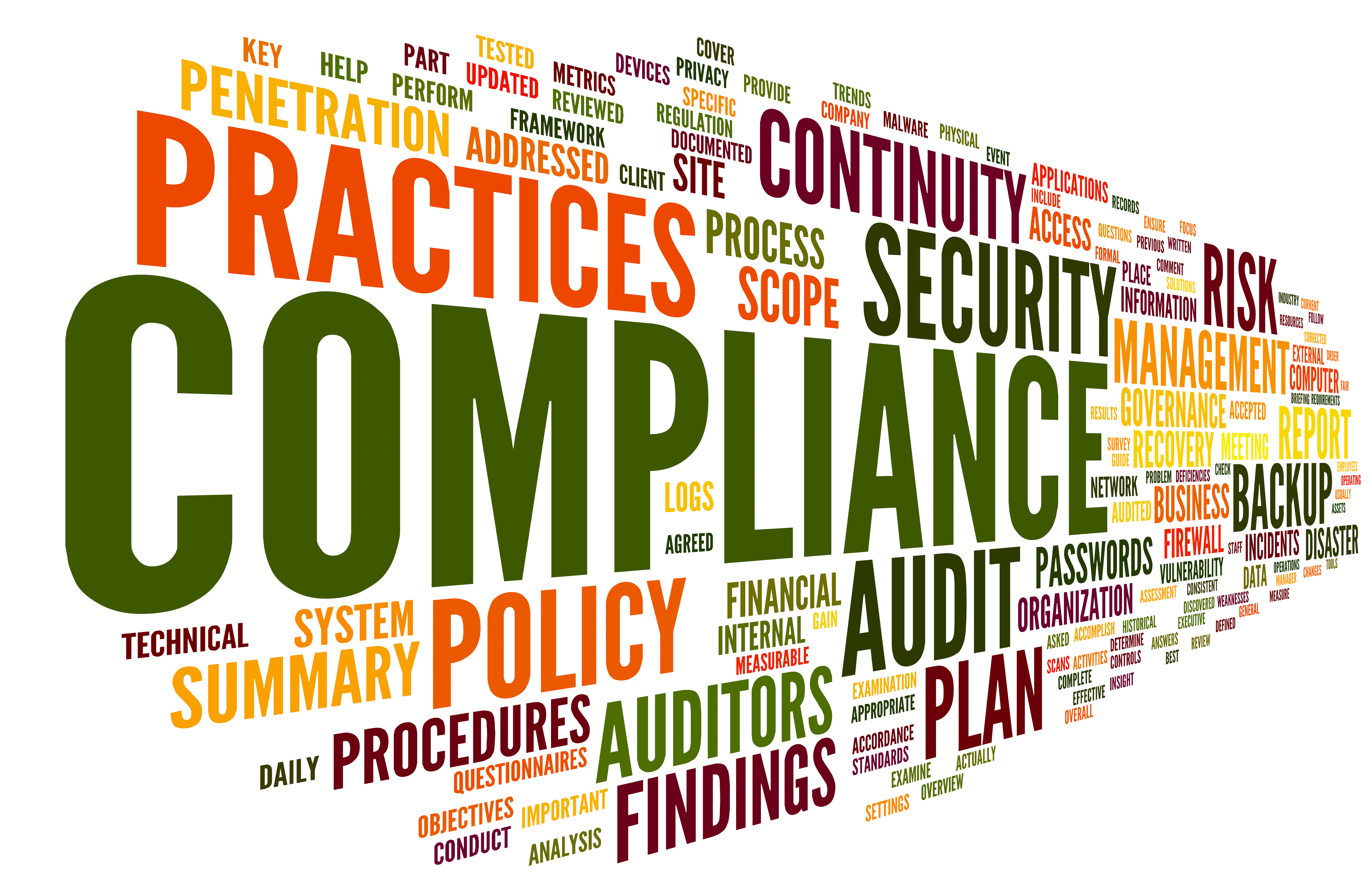 Cloud Security and Compliance