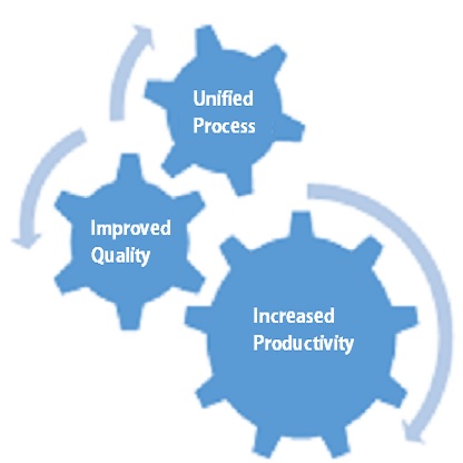 Managed Services (Automation)